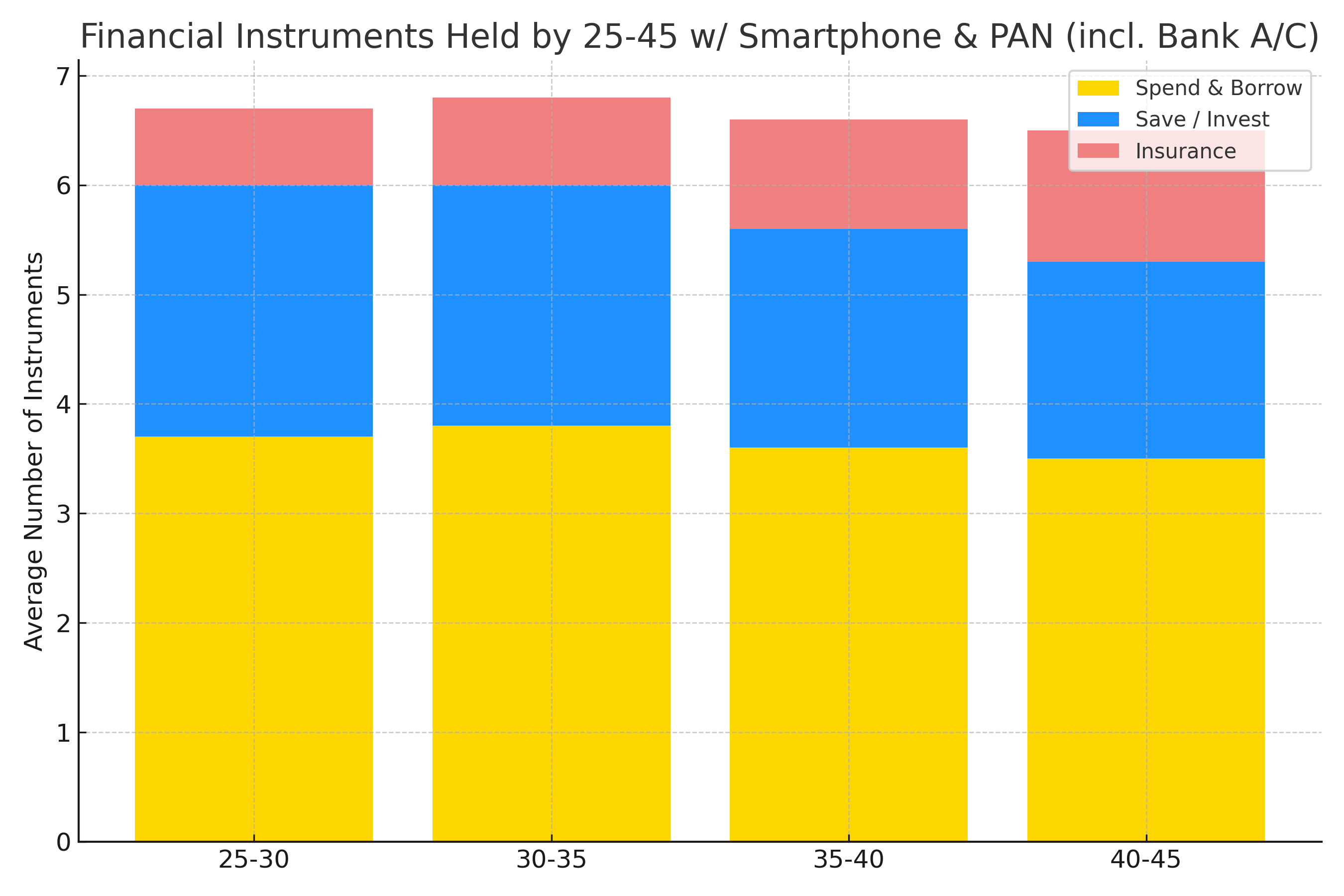 Increasing volume & complexity of financial instruments